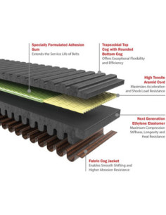 BELT DRIVE GFORCE REDLINE