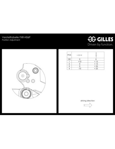 HONDA CBR 600 RR 2023 - GALINĖ DALIS